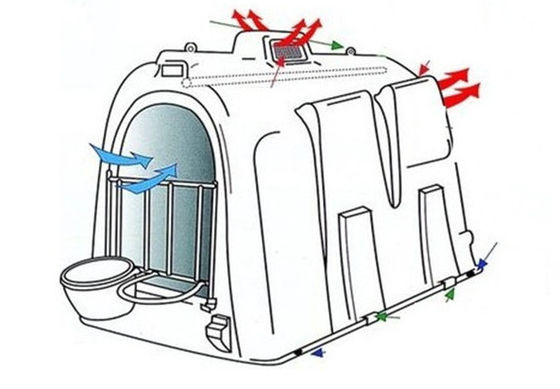 Hutches گوساله پلی اتیلن Intershape با مقاومت بالا اندازه سفارشی